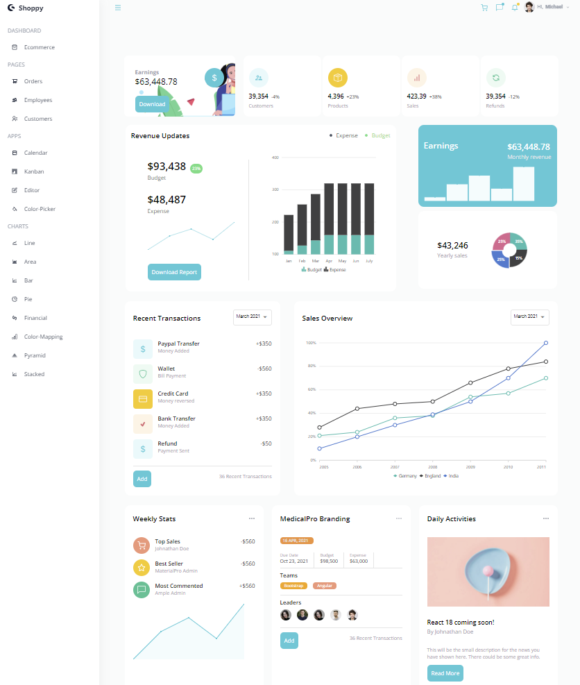 Shoppy Dashboard